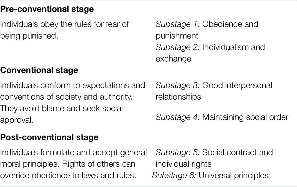 Frontiers Universality And Cultural Diversity In Moral Reasoning And frontiers-universality-and-cultural-diversity-in-moral-reasoning-and