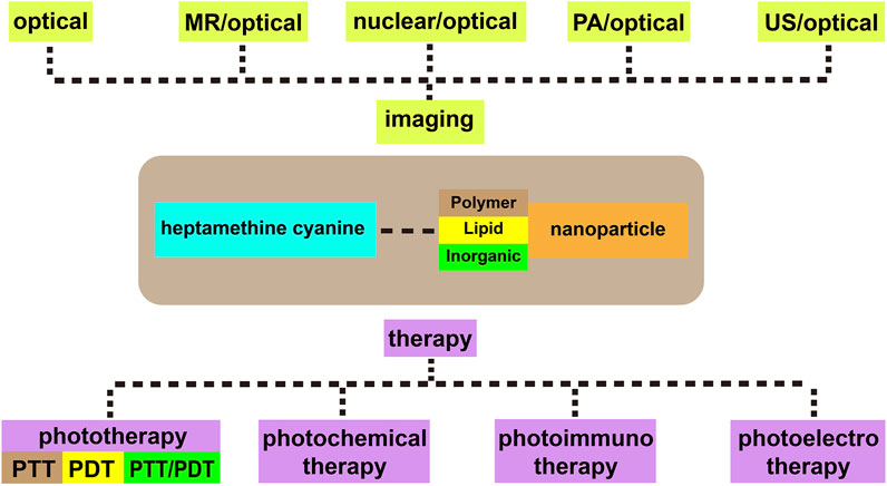 Integration of Cu2O-NiTiO3 as an efficient p-n