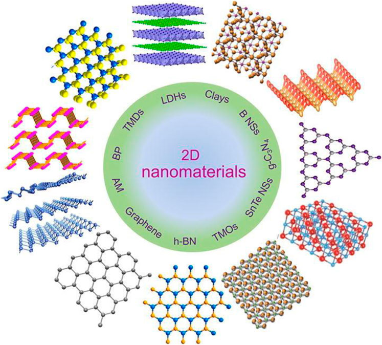 Frontiers | Tunable 2D Nanomaterials; Their Key Roles and 