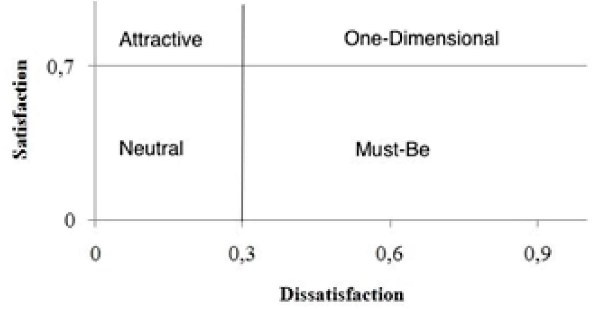 Frontiers An Initial Approach to Increase Job Satisfaction Through