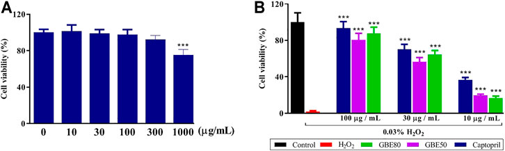 Frontiers | Cardioprotective Properties of Ginkgo Biloba