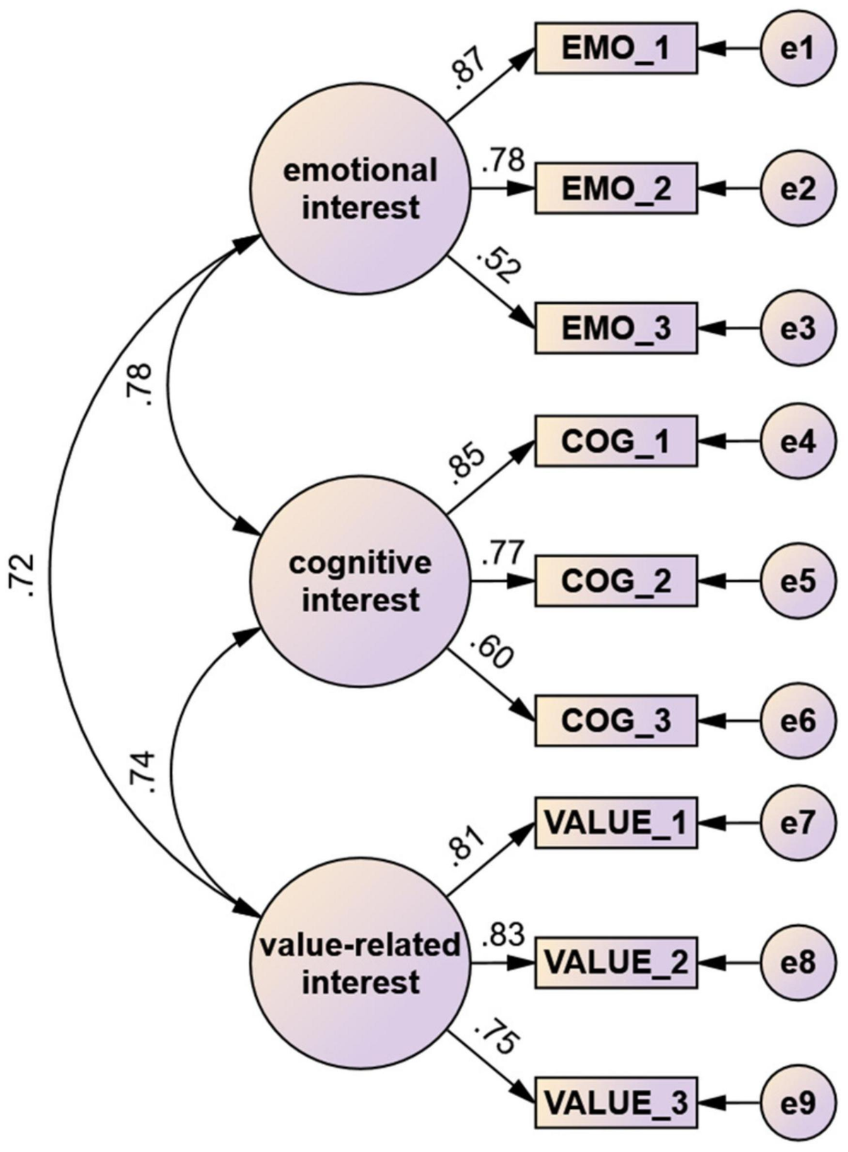 Frontiers | Nature Interest Scale – Development and Evaluation of a ...