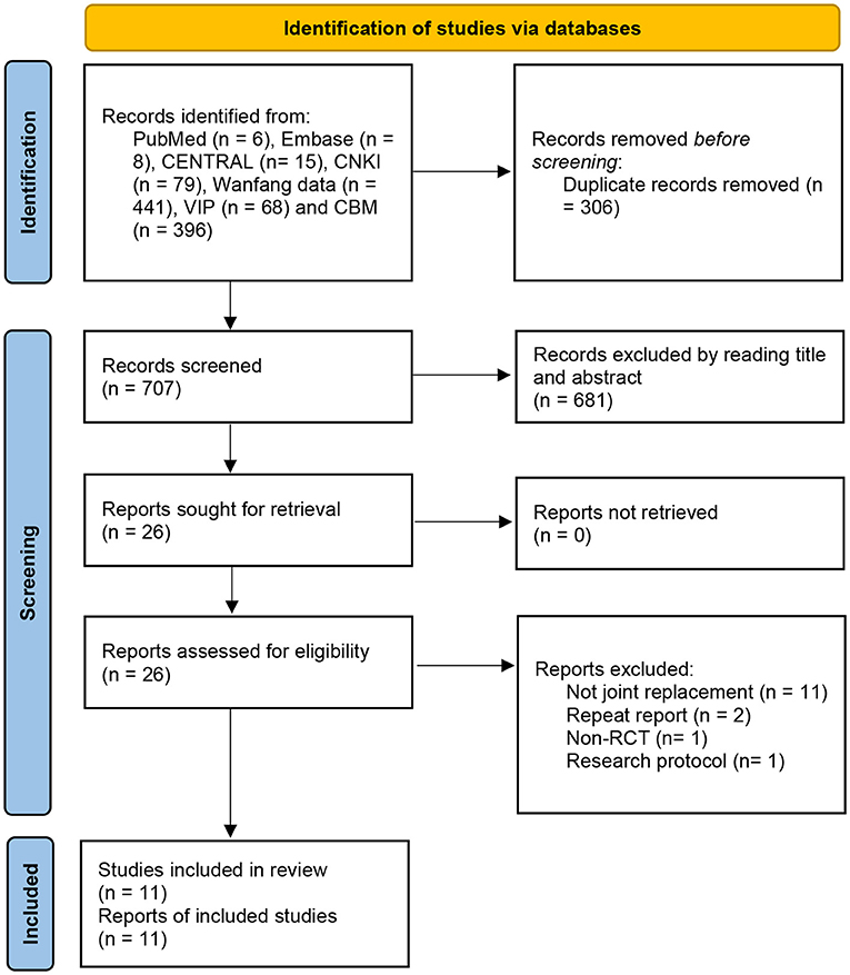 Frontiers | Electroacupuncture for the Prevention of