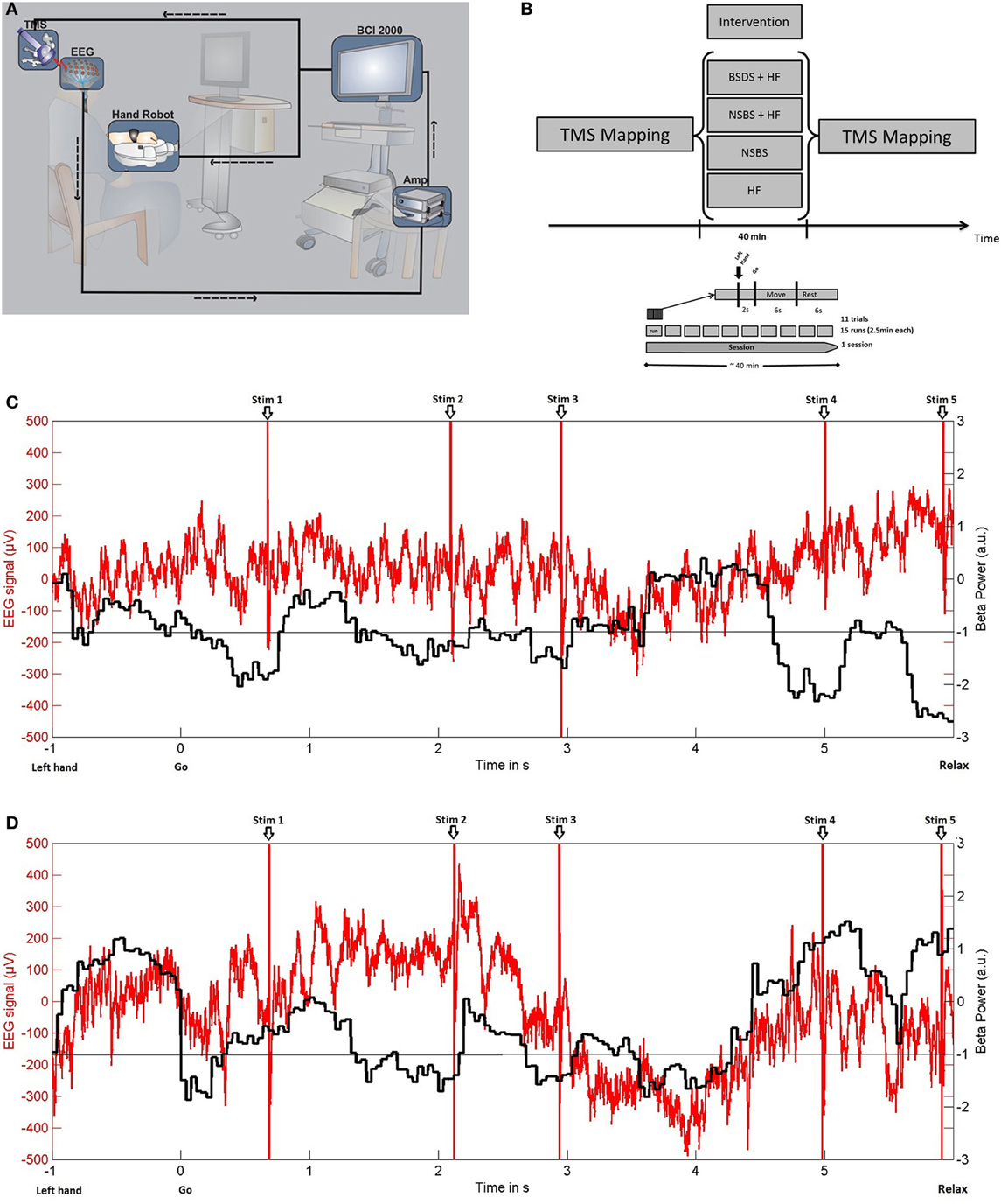 eeg 2011年 Frontiers | Coupling brain-machine interfaces with cortical