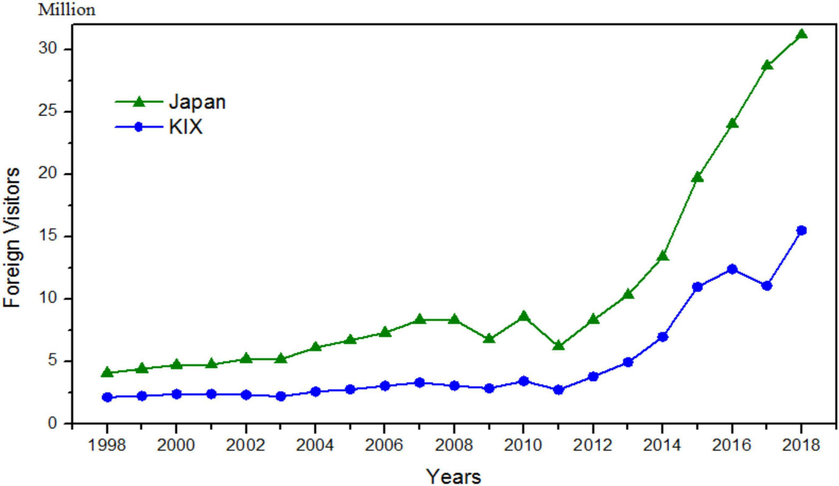 National Culture and Culinary Exploration: Japan Evidence of Heterogenous Moderating Roles of Social Facilitation