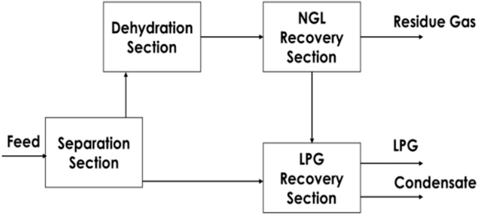 洋書 Natural Gas Processing 洋書 Fundamentals of Natural Gas Processing Fundamentals of