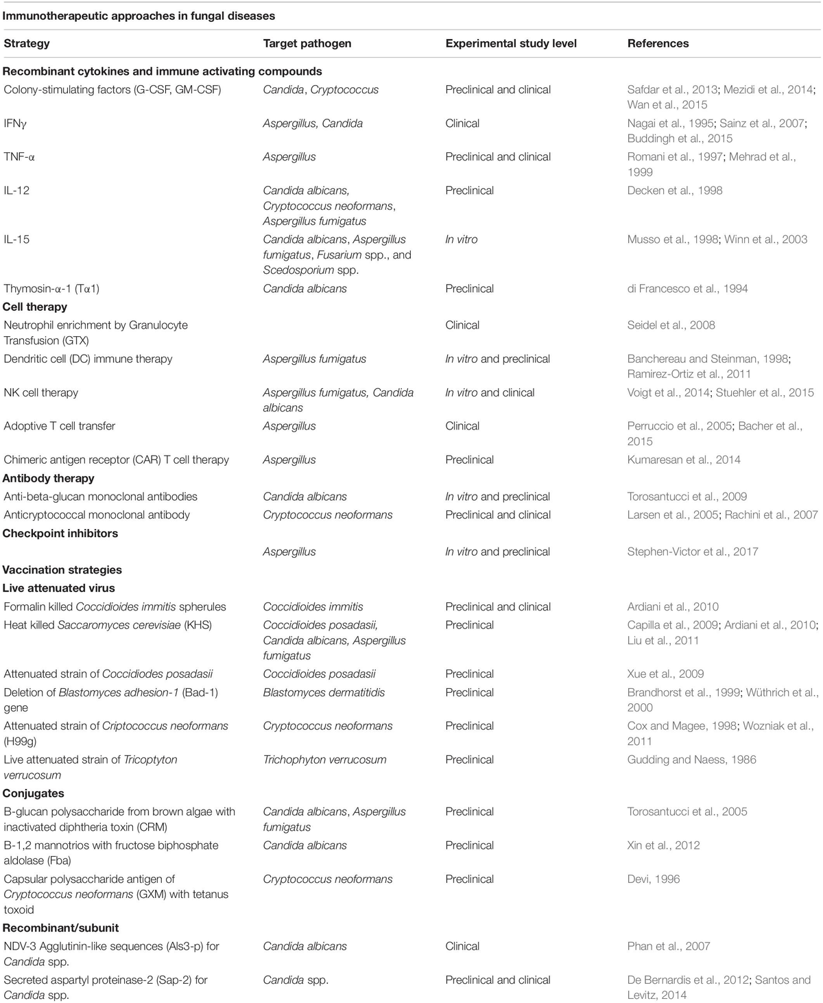 Genetic Vaccination as a Flexible Tool to Overcome the Immunological ...