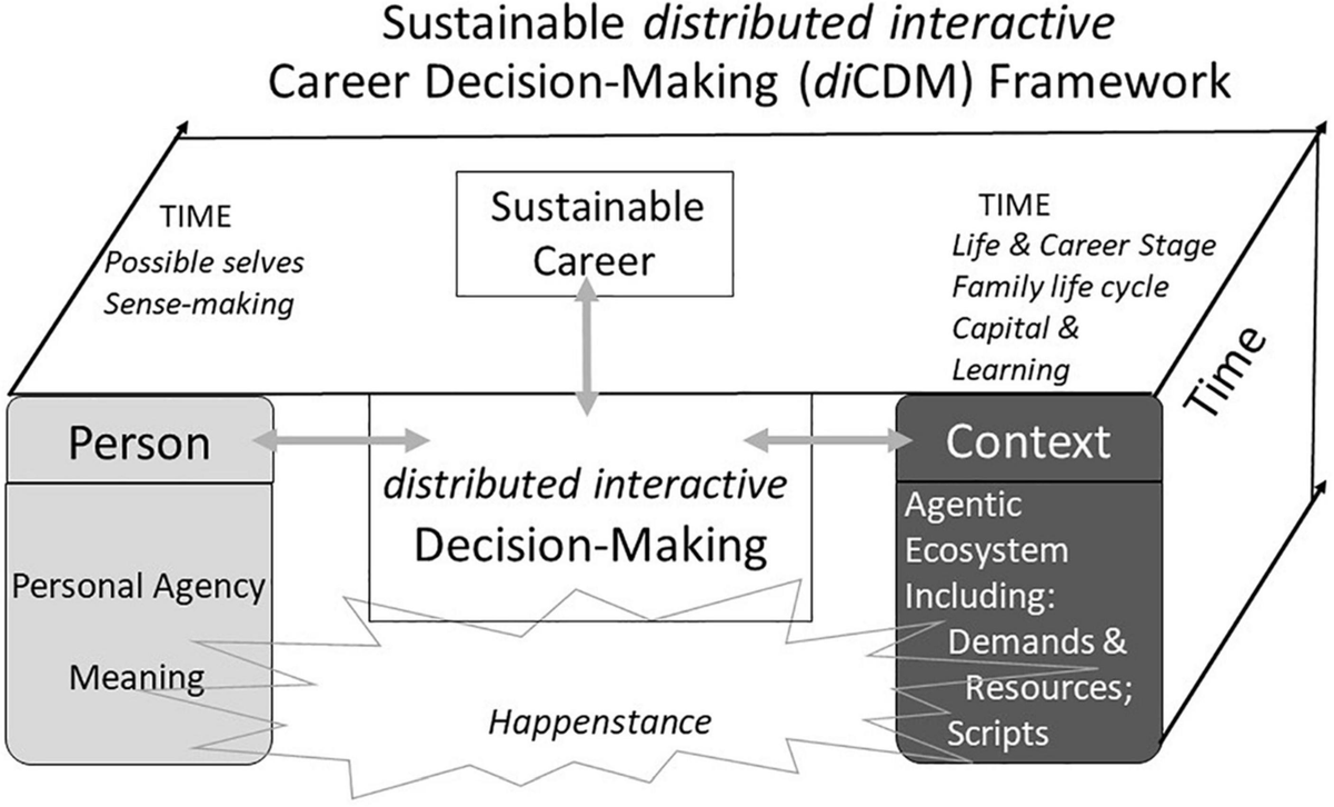 Frontiers | A Distributed Interactive Decision-Making Framework 