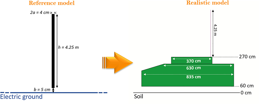 Frontiers Numerical Evaluation of Human Body Near Field Exposure to a