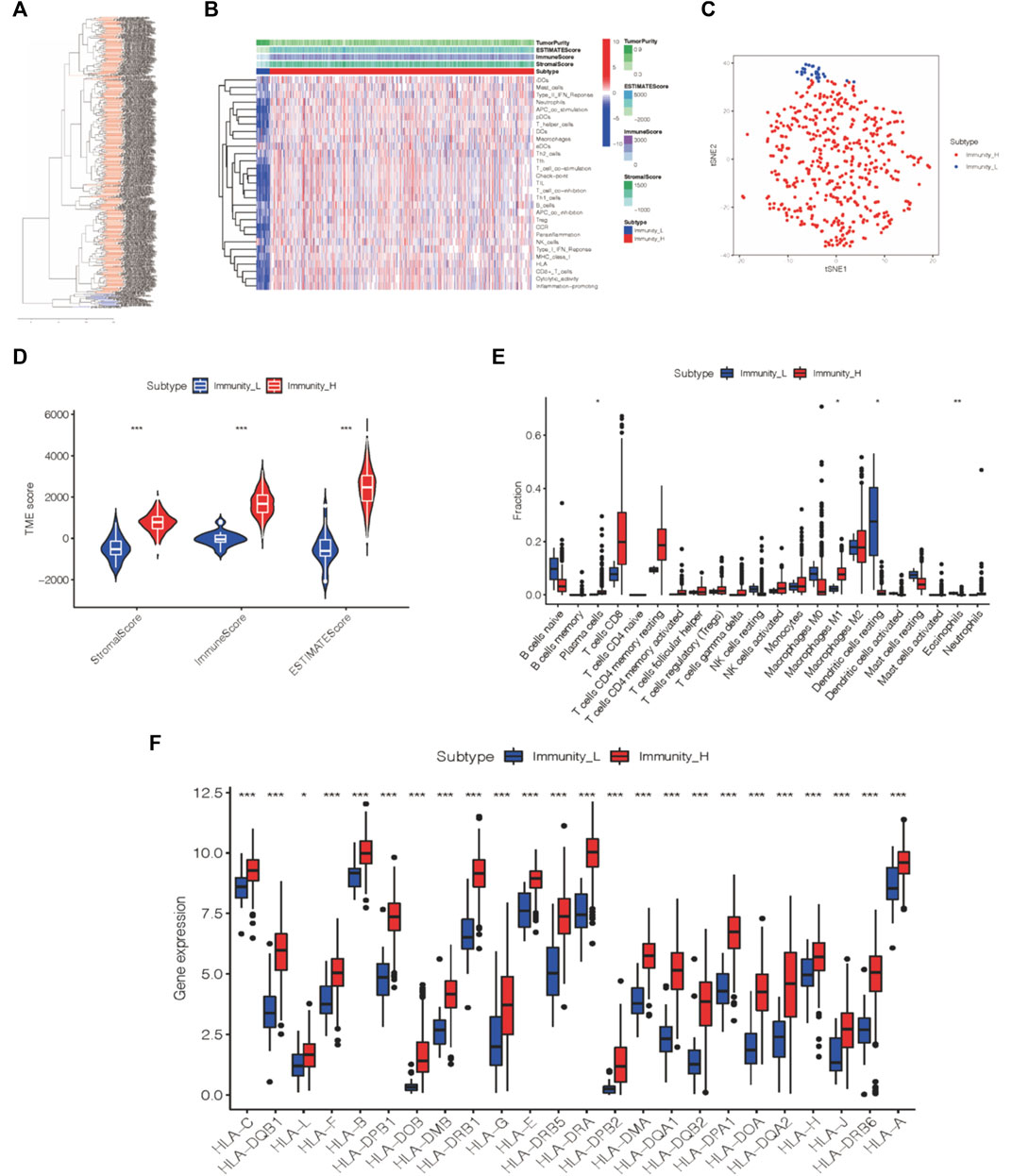 GAN-based heterogeneous network for ancient mural restoration | npj  Heritage Science