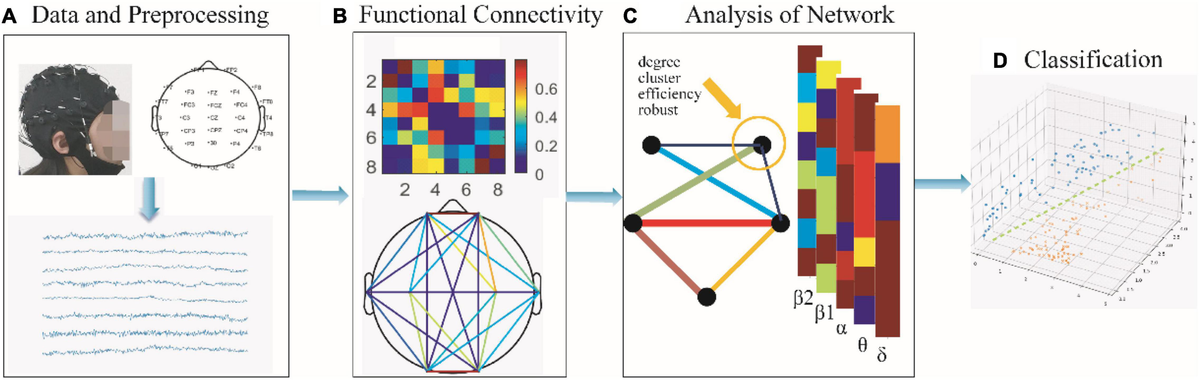 脳機能入門 = A Glimpse of Brain Functions : 脳機能 入門: 機能局在から症状・リハビリまで／実際の症状が