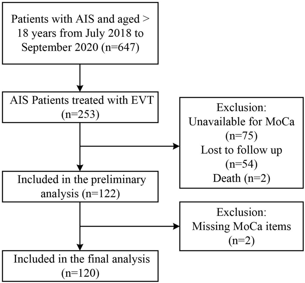 Frontiers | Short-term Montreal Cognitive Assessment