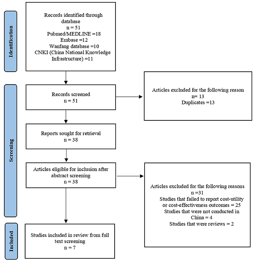 Frontiers | Cost-Effectiveness of Pre-exposure Prophylaxis