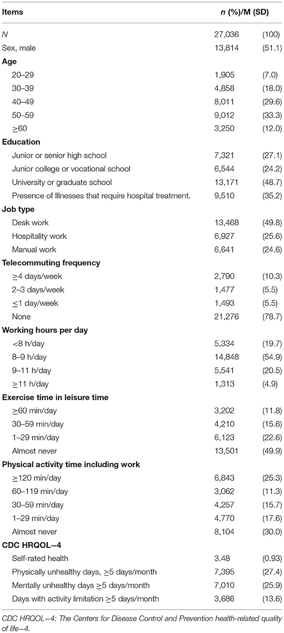 A Cross-Sectional Study of the Relationship Between Exercise, Physical Activity, and Health-Related Quality of Life Among Japanese Workers