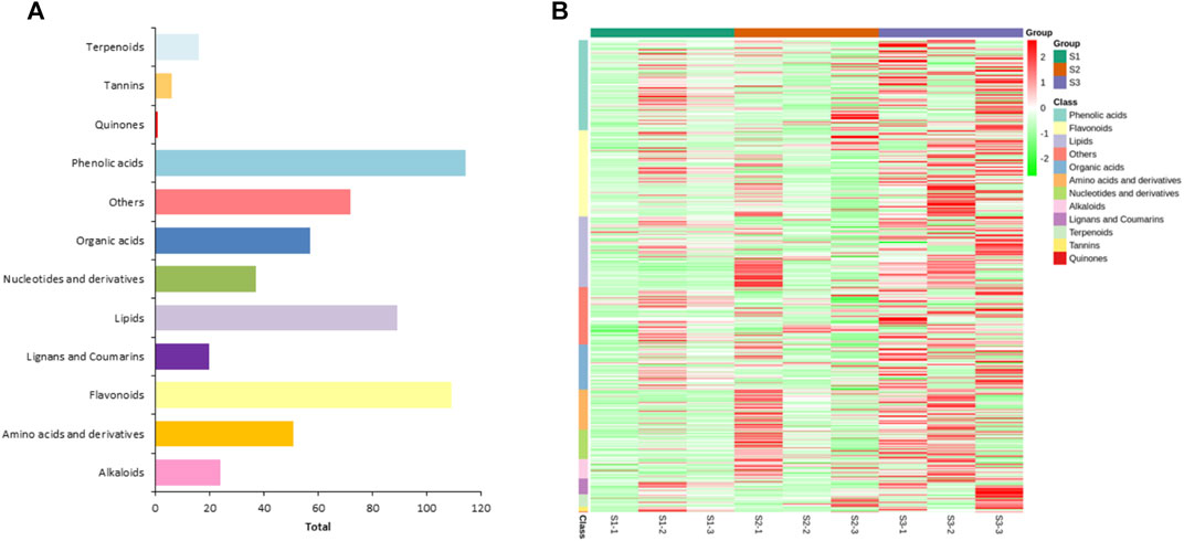 Frontiers | Metabolite Profiling and Transcriptome Analyses Frontiers | Metabolite Profiling and Transcriptome Analyses
