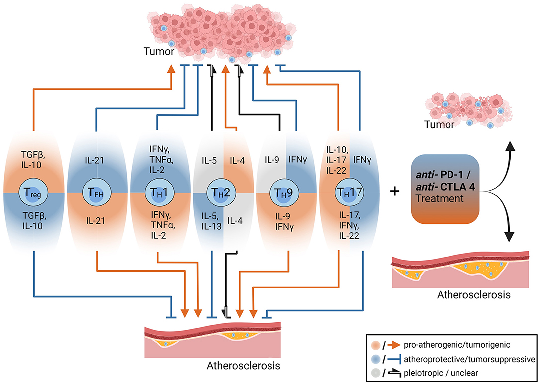 Breakthrough treatments for serious ailments