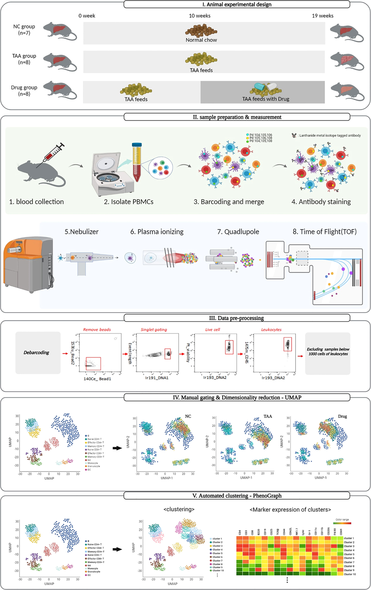 輝く高品質な Study Cytometry Mass | Frontiers on Its and Fibrosis Hepatic ジャケット・アウター