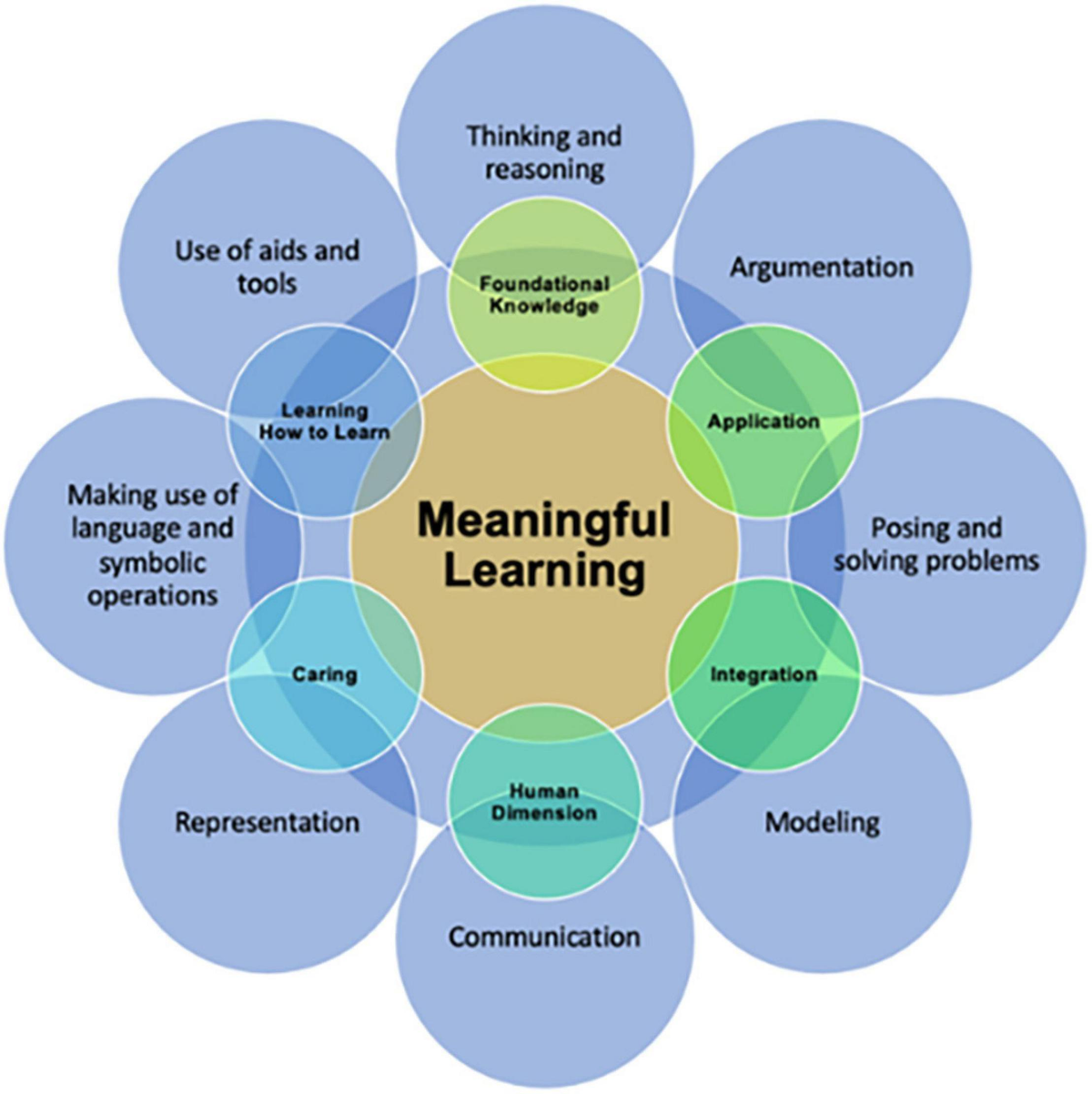 Frontiers | Facilitating Mathematical Competencies Development for 