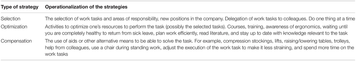 Frontiers Exploring the Use of Selection Optimization and