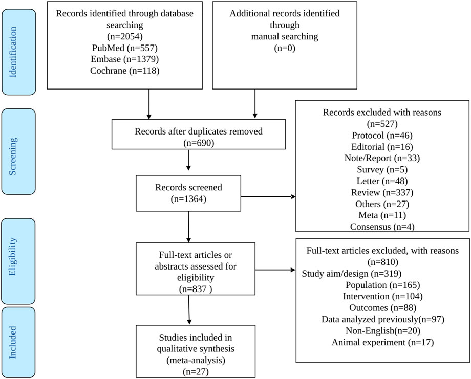 Frontiers | Effectiveness and Safety of Anti-CD19 Chimeric