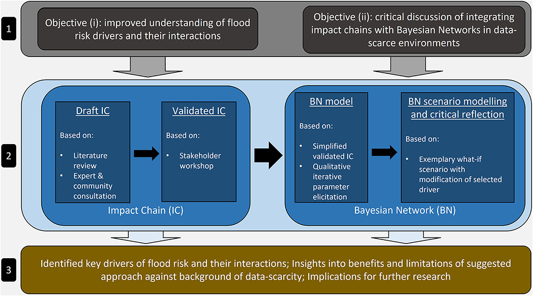 グランドセイコー セール Risk Flood Assessing | Frontiers Dynamics Data-Scarce in 洋書