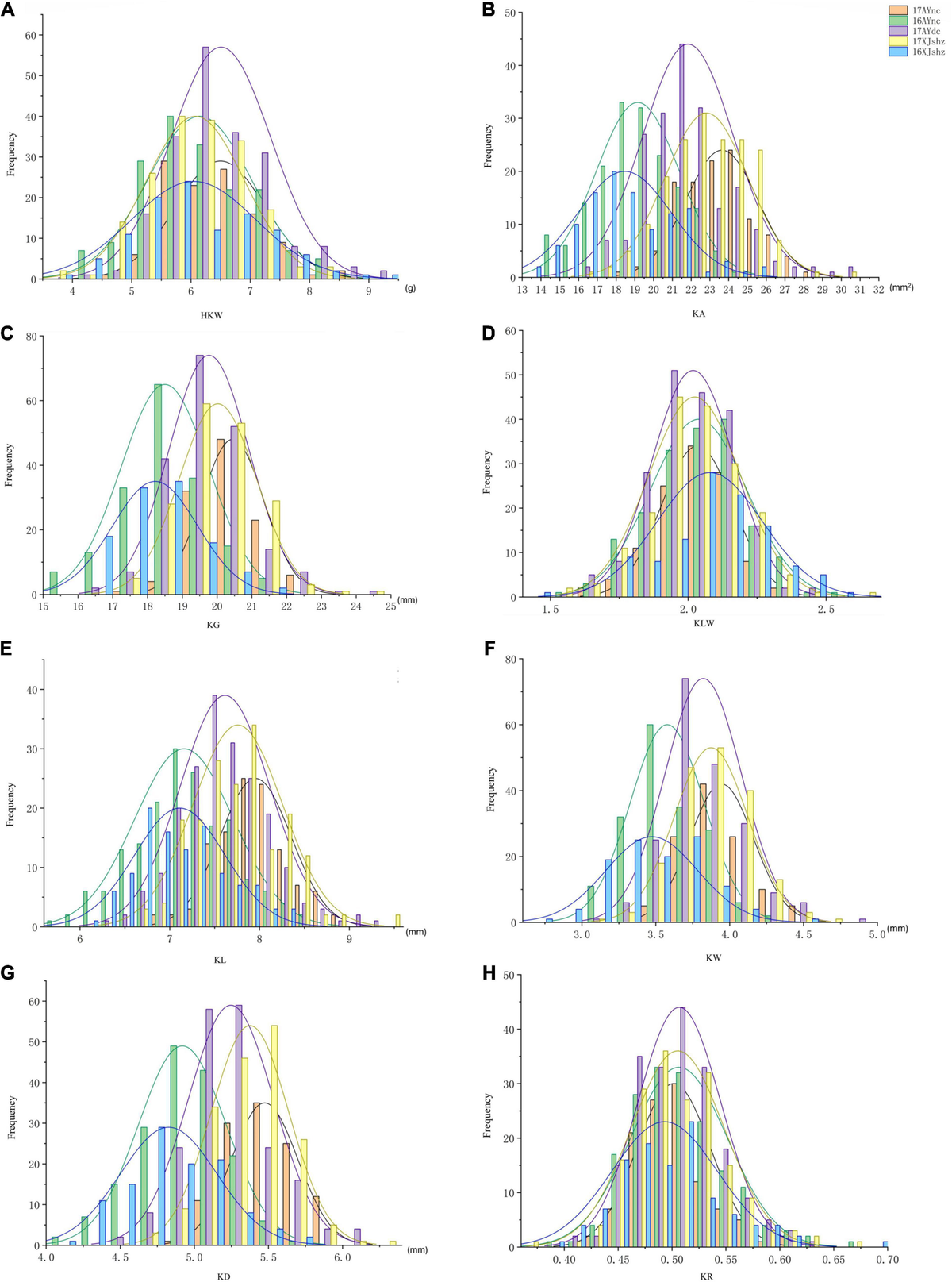 Frontiers | Quantitative Trait Locus Analysis and