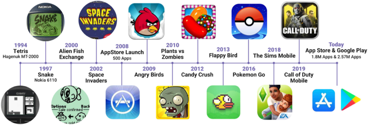 Frontiers Psychosocial Impacts of Mobile Game on K12 Students and