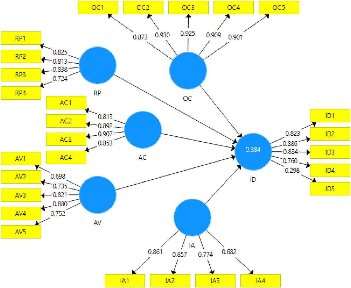 Post-COVID-19 investor psychology and individual investment decision: A moderating role of information availability