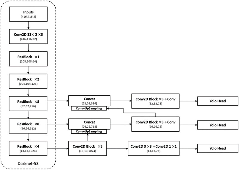 Frontiers | Multi-Scale Video Flame Detection for Early Fire Warning ...