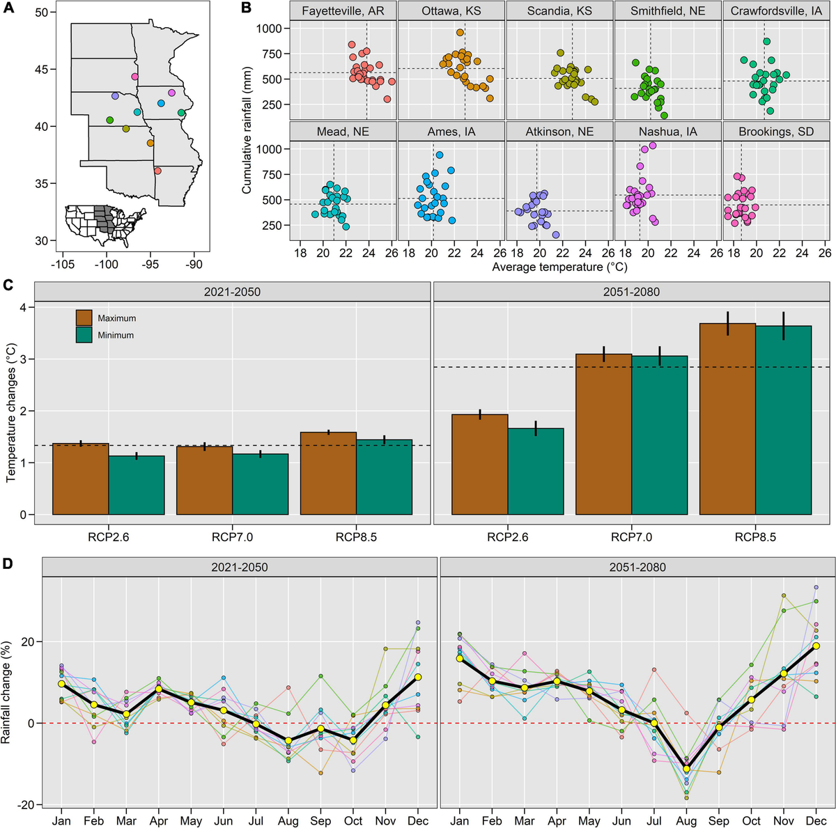 Frontiers Climate Change and Management Impacts on Soybean N Fixation