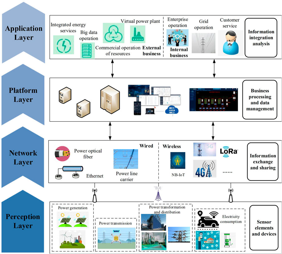 Frontiers Edge Computing Application, Architecture, and Challenges in