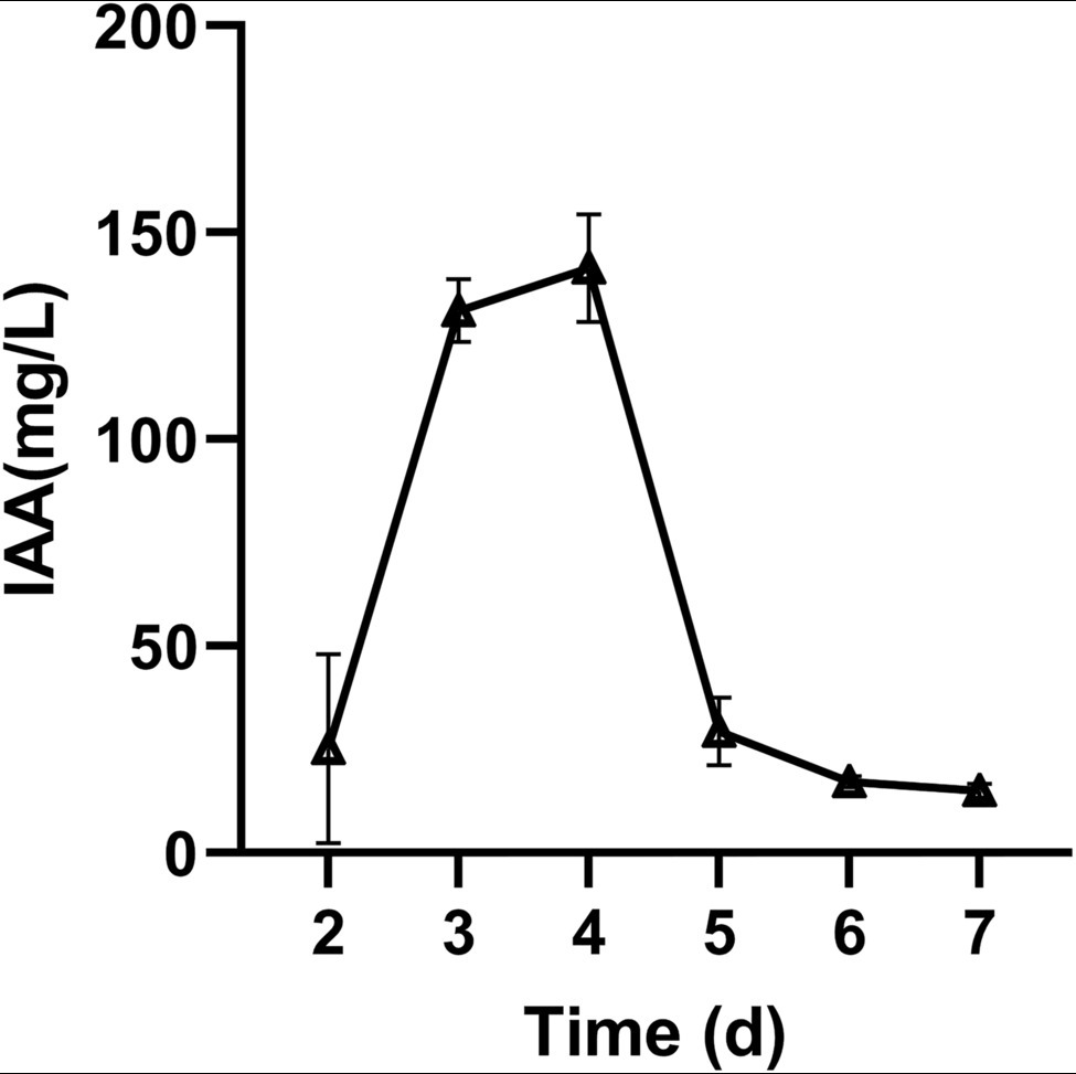 fmicb-13-850917-g001.jpg