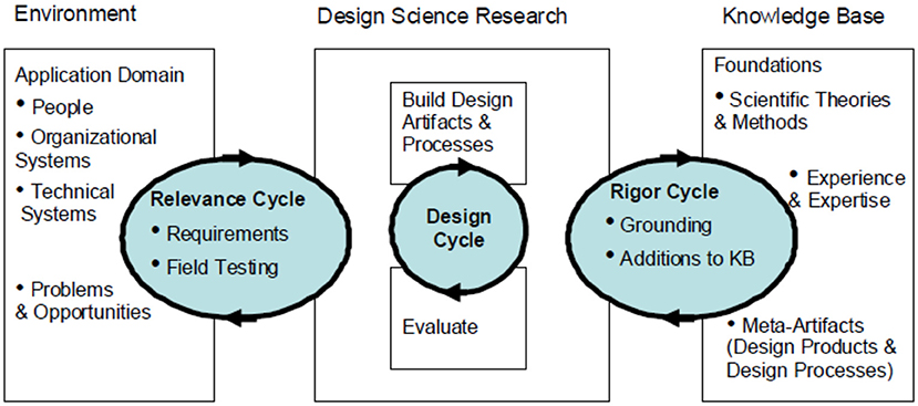 Toward a Knowledge-Based System for African Traditional Herbal Medicine: A Design Science Research Approach