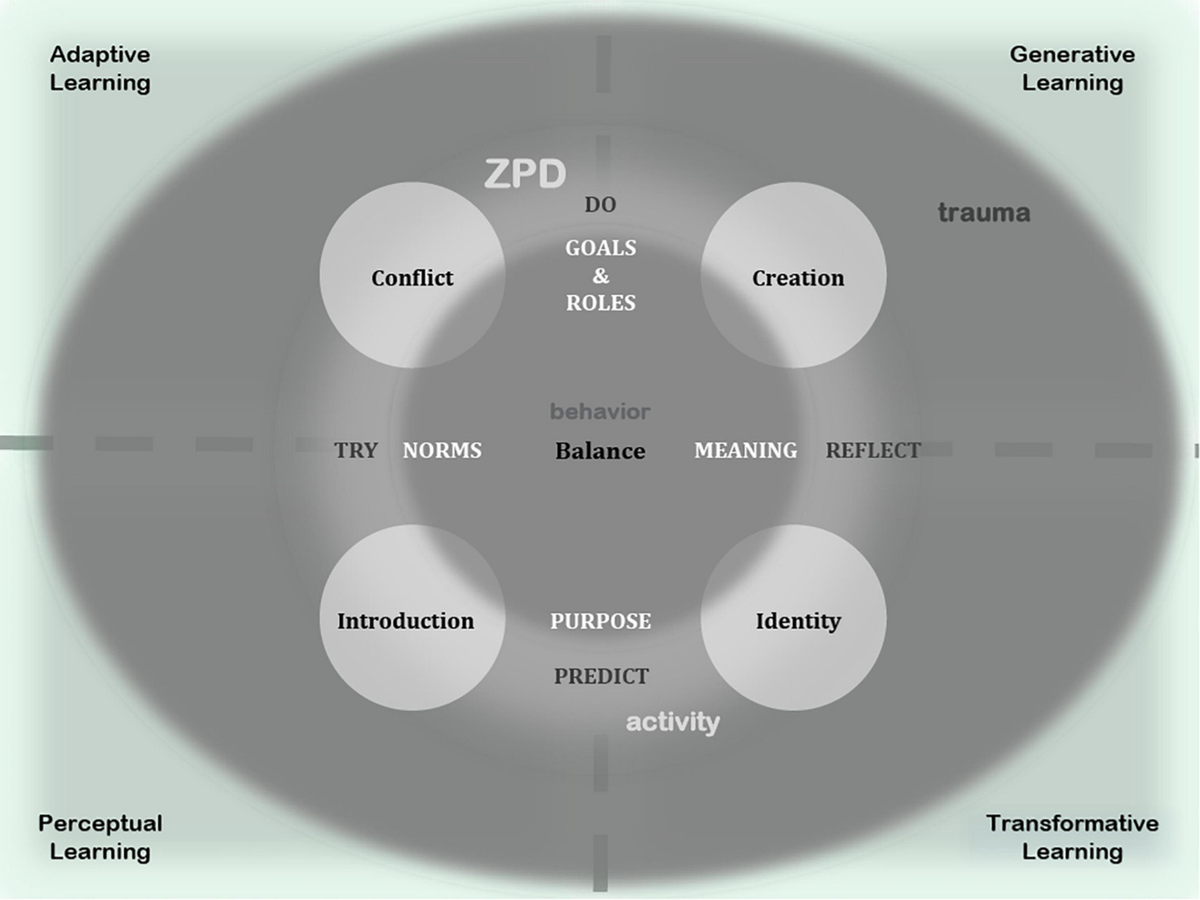 Frontiers | How a New Learning Theory Can Benefit