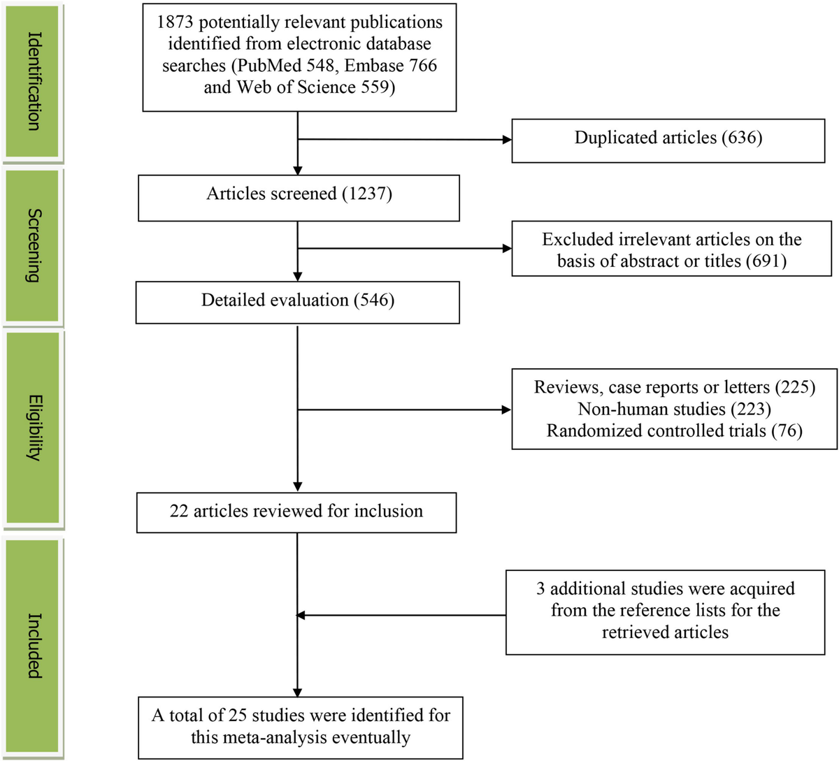 Associations of Dietary Vitamin C and E Intake With Depression. A Meta-Analysis of Observational Studies