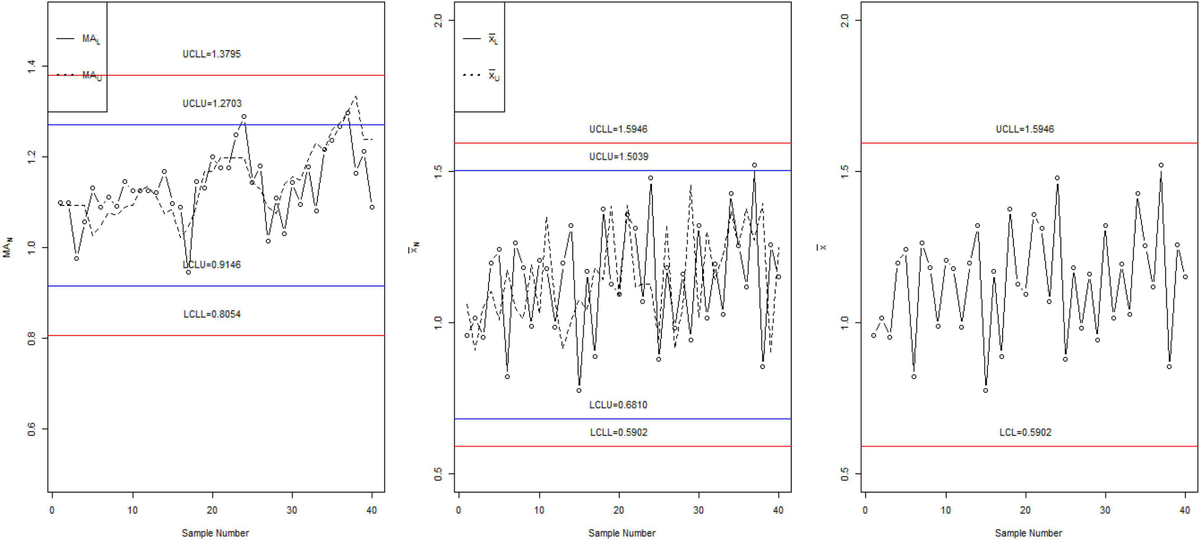 Frontiers Monitoring Betaine Using Interval Time Between Events