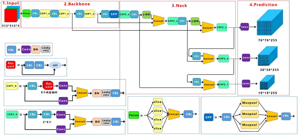 【激安通販 オンラインショップ】 Frontiers | Single-target detection of Oncomelania hupensis iPad本体