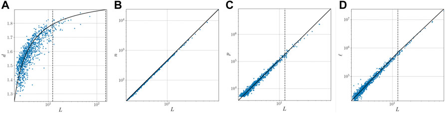 Frontiers A Fractal Theory of Urban Growth