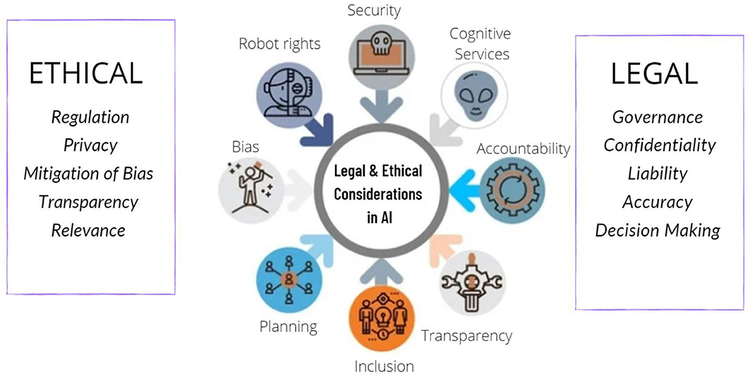 The Ethics of Machine Learning: Navigating Bias and Fairness - Ethical Challenges in Machine Learning