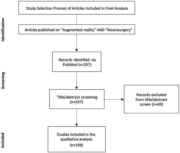 Advancements in Augmented Reality Technology for Neurosurgery: A Comprehensive Review of Current State and Future Prospects