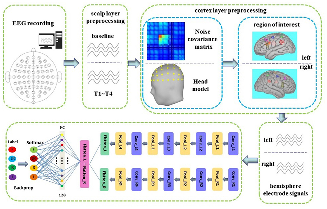 eeg 2012年 EEG montage with channels indicated. Channel numbers for
