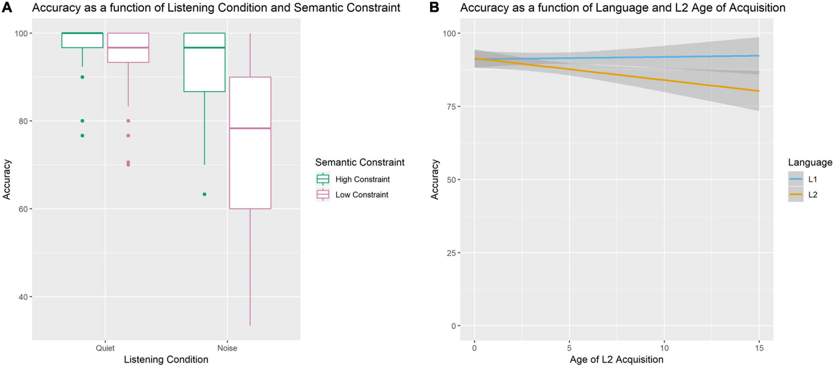 Amazon.com: Variation in Second Language Acquisition