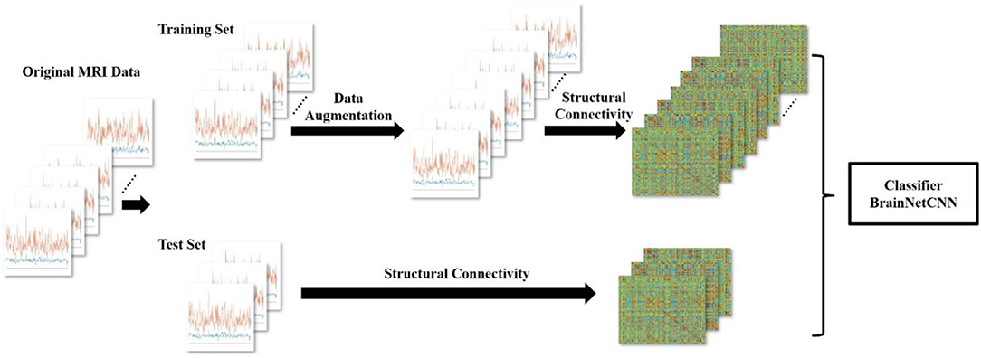 Frontiers | Graph Empirical Mode Decomposition-Based Data