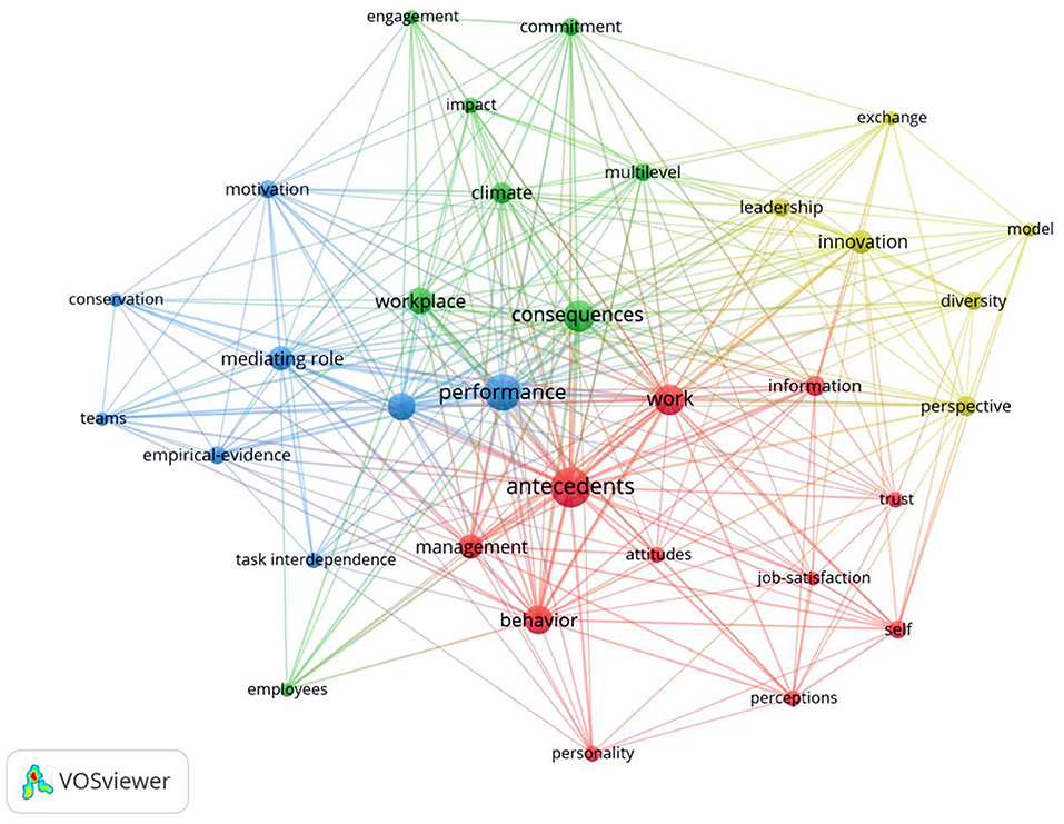 Frontiers | Does Technostress Increase R&D Employees