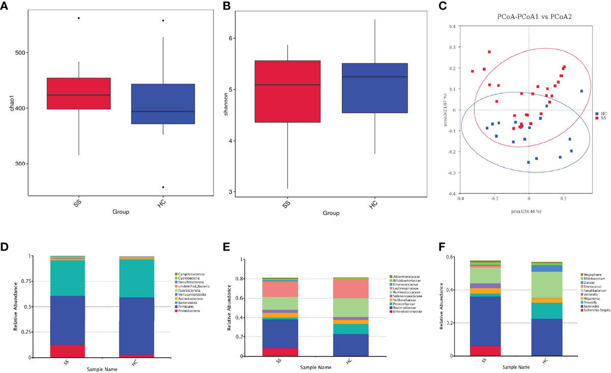 Frontiers | Comprehensive Analysis of the Relationships