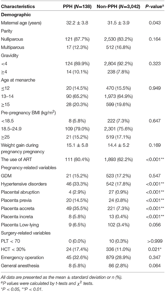 Frontiers | Twin Growth Discordance and Risk of Postpartum