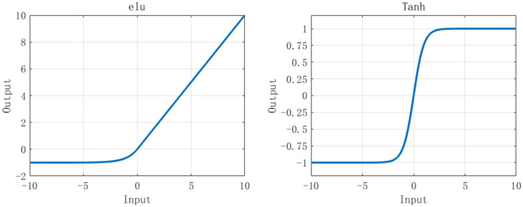 Trainable Communication Systems Based on the Binary Neural Network