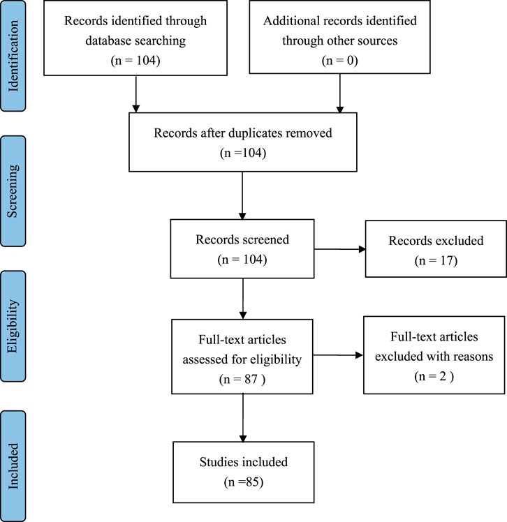 Effects of Water Pollution on Human Health and Disease Heterogeneity: A Review