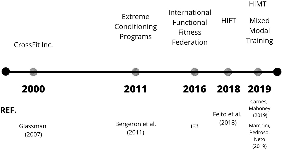 Definition metcon crossfit deals