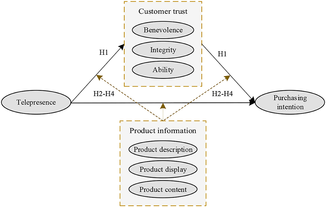 Frontiers | Ability Orientation or Good Character? Moderated